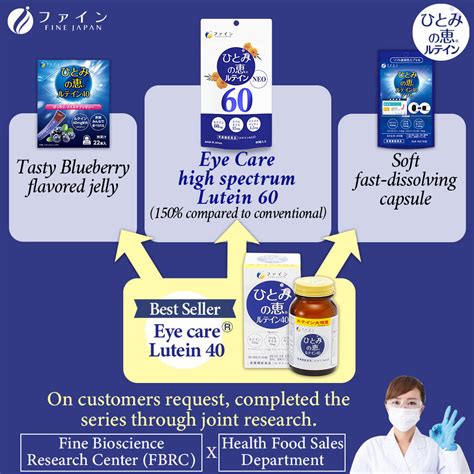 如何選擇日本葉黃素產品？揭開保健食品的祕密